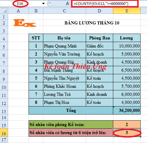 cách sử dụng hàm countif trong excel cách sử dụng hàm countif trong excel