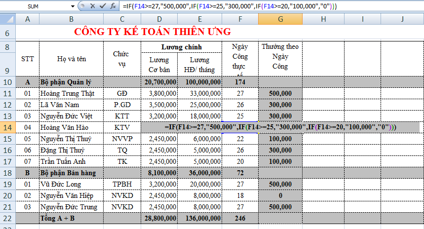 Cách sử dụng hàm IF trong excel Cách sử dụng hàm IF trong excel