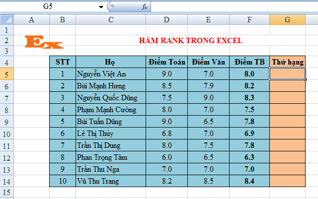 cách sử dụng hàm rank trong excel cách sử dụng hàm rank trong excel