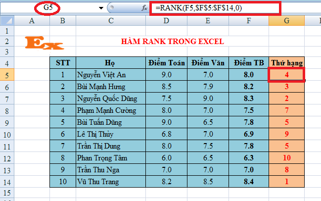 cách sử dụng hàm rank trong excel cách sử dụng hàm rank trong excel