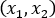 cach-ve-do-thi-ham-an-trong-geogebra (1)