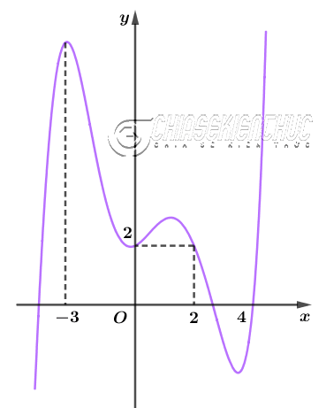 cach-ve-do-thi-ham-an-trong-geogebra (10)