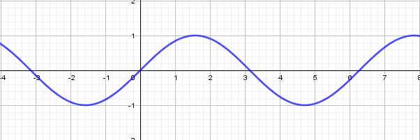 cach-ve-do-thi-ham-an-trong-geogebra (3)