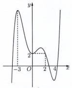 cach-ve-do-thi-ham-an-trong-geogebra (4)