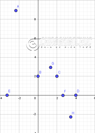 cach-ve-do-thi-ham-an-trong-geogebra (5)