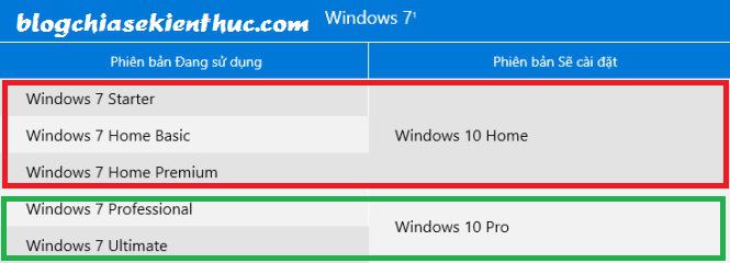 cai-moi-windows-10-ma-van-giu-duoc-ban-quyen-1