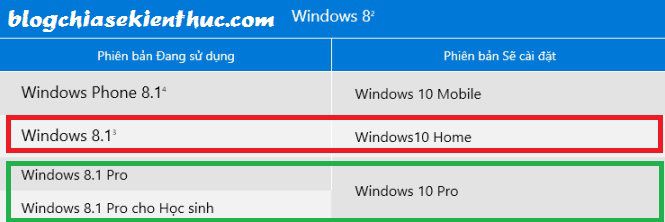 cai-moi-windows-10-ma-van-giu-duoc-ban-quyen-2