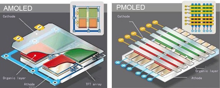 cau-tao-cua-man-hinh-omoled-va-pmoled