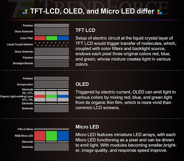 cau-tao-cua-microled-1