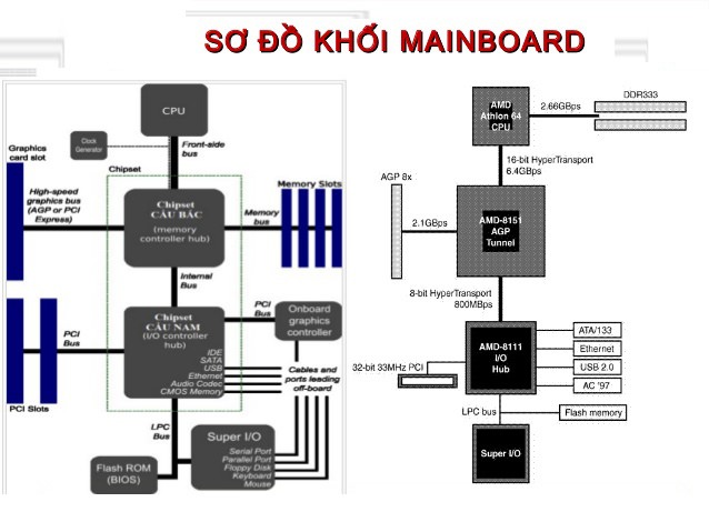 cau-truc-cua-mainboard