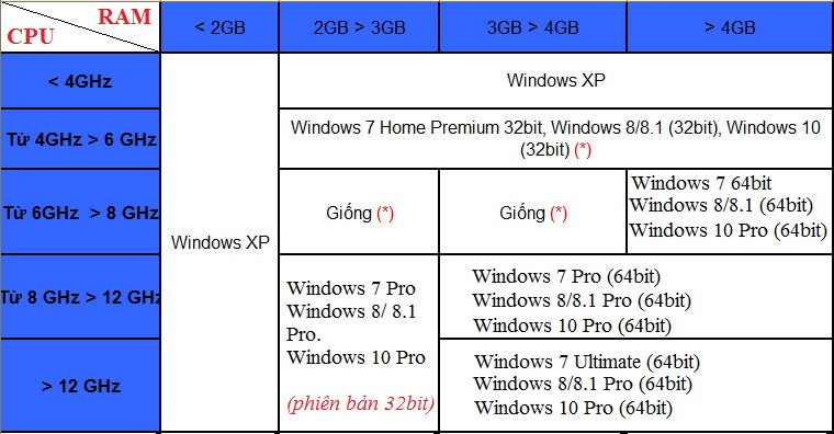 chon-phien-ban-windows-1