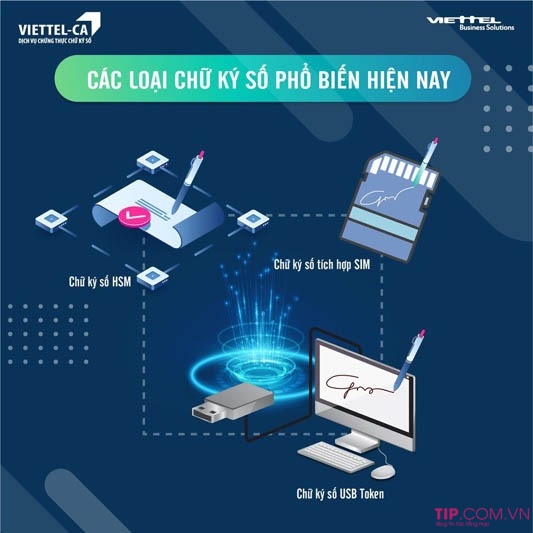 chu-ky-so-viettel-ca-1-1 【 Chữ Ký Số VIETTEL CA 】 - KM Giảm 50% + Tặng 500 Hoá Đơn