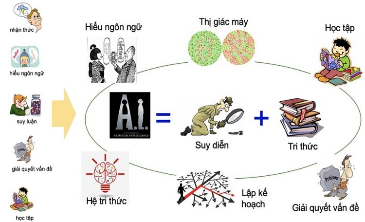 chuyen-doi-so-va-kinh-te-so-viet-nam (3)