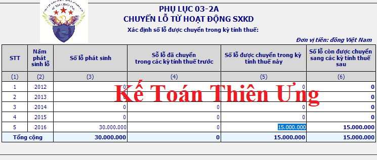 Bảng phụ lục chuyển lỗ khi QTT TNDN vào năm 2017