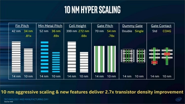 con-chip-tren-tien-trinh-2nm-cua-ibm (3)