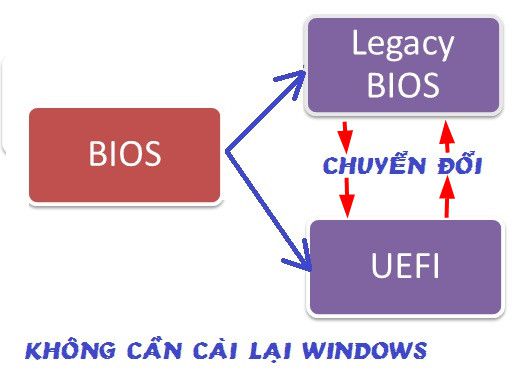 convert-chuan-lagacy-uefi-10