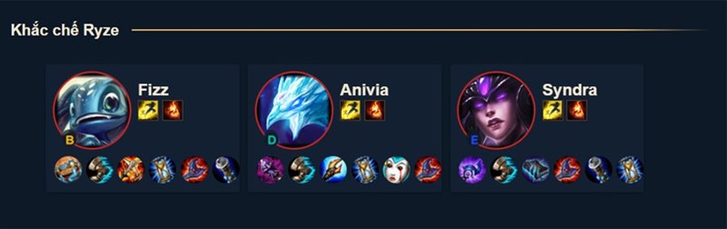 counter-800x252-1 Ryze bị khắc chế với