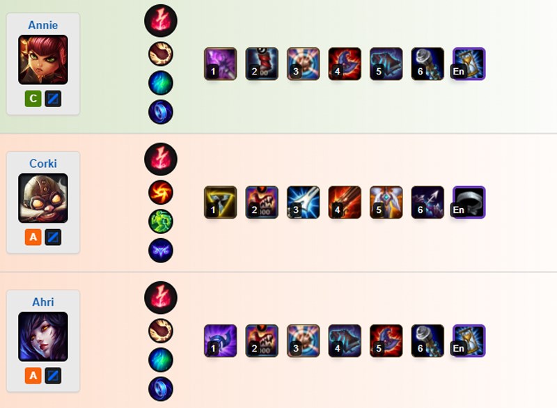 Khắc chế Diana Khắc chế Diana