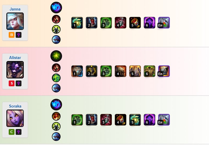 Khắc chế Leona Khắc chế Leona