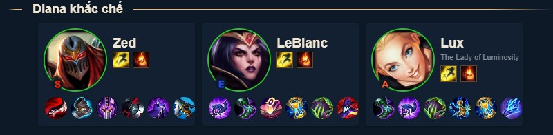 Diana khắc chế Diana khắc chế