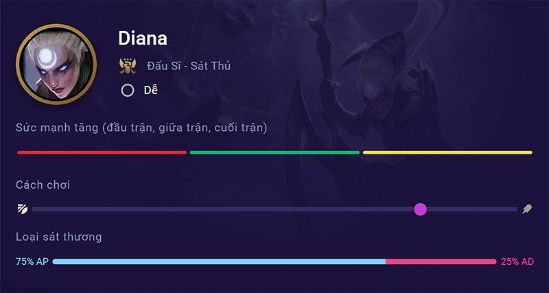 diana-800x427-1 Chi tiết tướng Diana