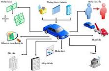 điều kiện là tài sản cố định điều kiện là tài sản cố định