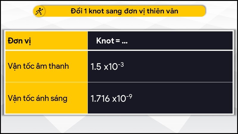 Đổi 1 knot sang đơn vị thiên văn Đổi 1 knot sang đơn vị thiên văn