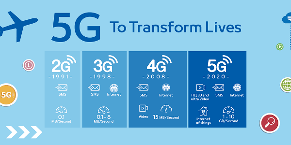 doi-sim-5g-viettel-mien-phi-1 Hướng dẫn cách đổi sim 5G Viettel miễn phí tại nha