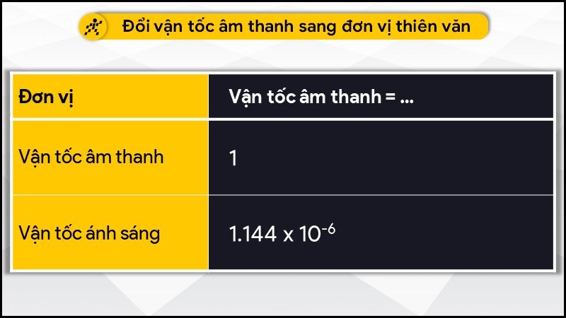 Đổi vận tốc âm thanh sang đơn vị thiên văn Đổi vận tốc âm thanh sang đơn vị thiên văn