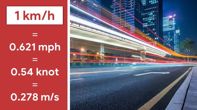 Đơn vị kilômét trên giờ (km/h) Đơn vị kilômét trên giờ (km/h)