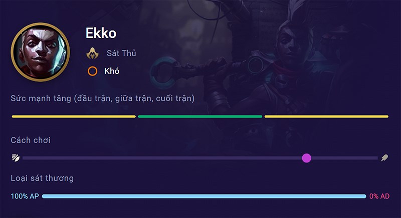 ekko-800x436-1 Chi tiết tướng Ekko