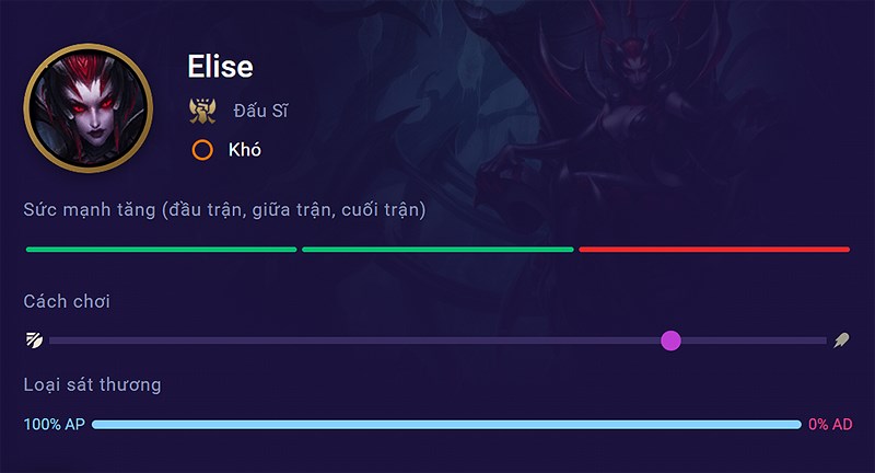 elise-800x432-1 Chi tiết tướng Elise