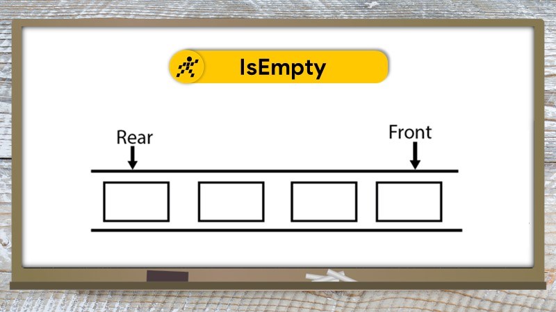 Phương thức IsEmpty Phương thức IsEmpty