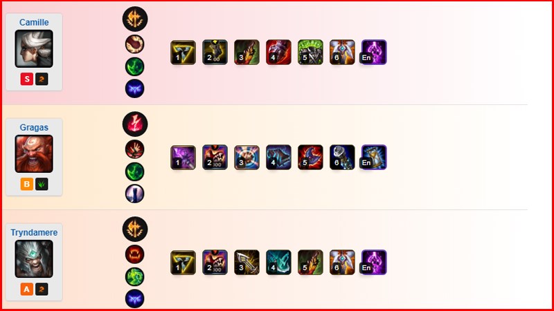 Tướng khắc chế Garen Tướng khắc chế Garen
