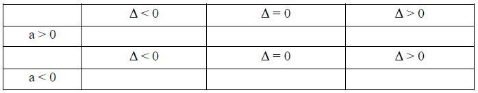 geogebra-ho-tro-day-hoc-dinh-ly-ve-dau-cua-tam-thuc-bac-hai (1)