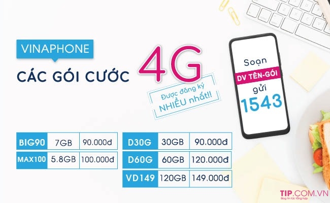 Bảng giá các gói cước 4G Vinaphone giá rẻ mới nhất