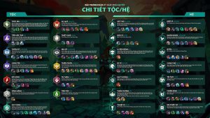 Tộc Hệ DTCL mùa 5
