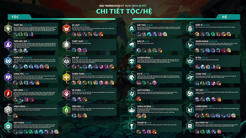 Tộc Hệ DTCL mùa 5 Tộc Hệ DTCL mùa 5