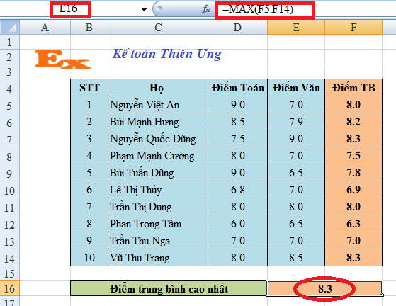 Cách sử dụng hàm Max trong Excel Cách sử dụng hàm Max trong Excel