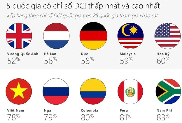 hanh-xu-kem-van-minh-tren-internet