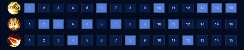huong-dan-choi-thane-mua-14-garena-lien-quan-bang-ngoc-phu-hi-1-800x165-1 Thứ tự nâng chiêu