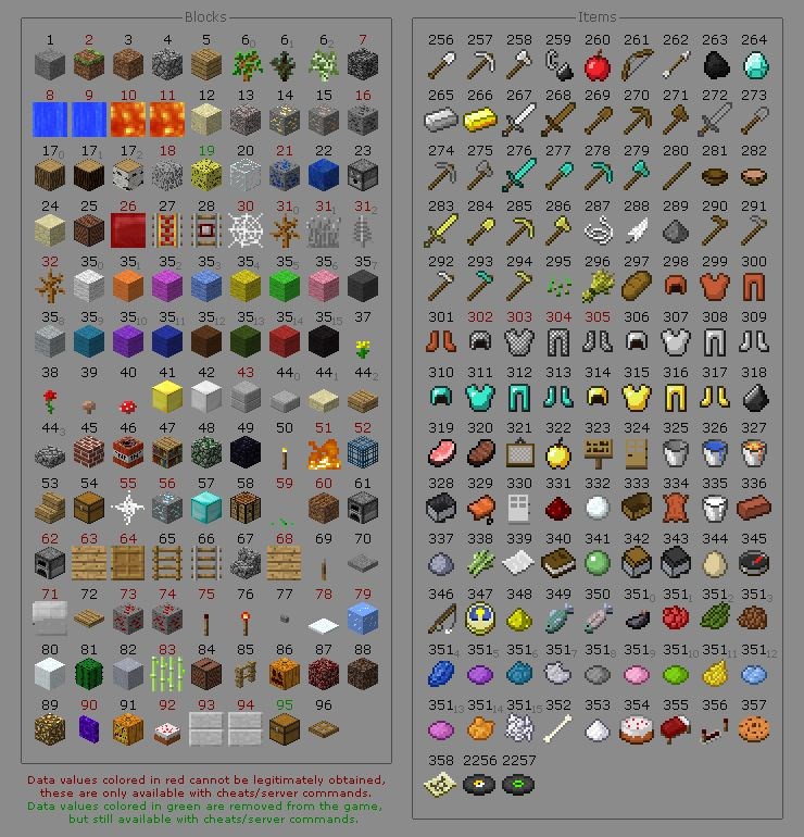 Id code game Minecraft Id code game Minecraft