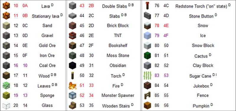 Id code Minecraft 2 Id code Minecraft 2