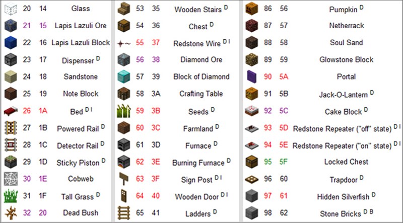 Id code Minecraft 3 Id code Minecraft 3