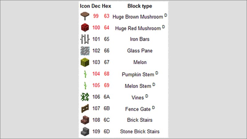 Id code Minecraft 4 Id code Minecraft 4