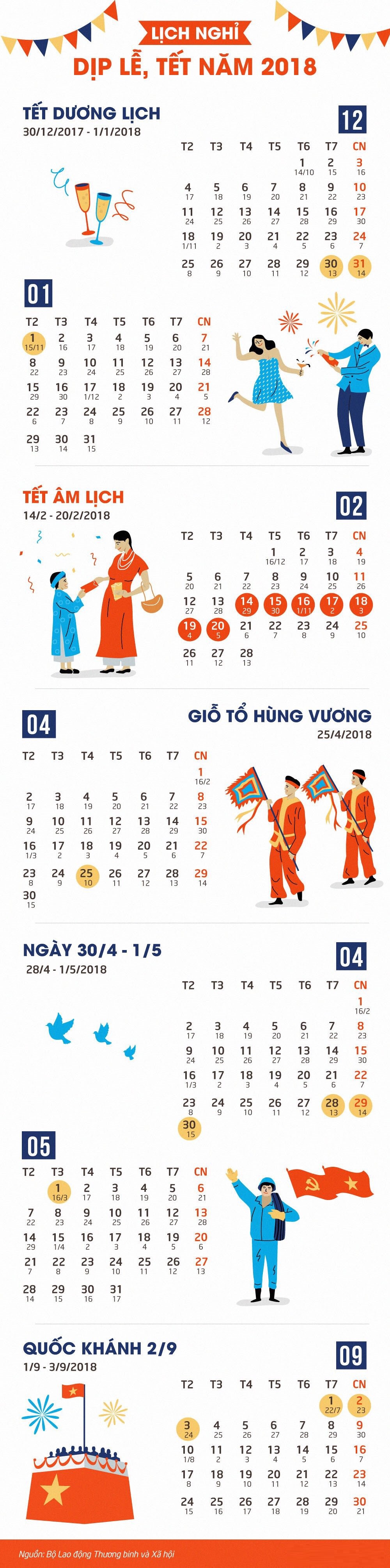 Lịch nghỉ các ngày tết, ngày lễ trong năm 2018