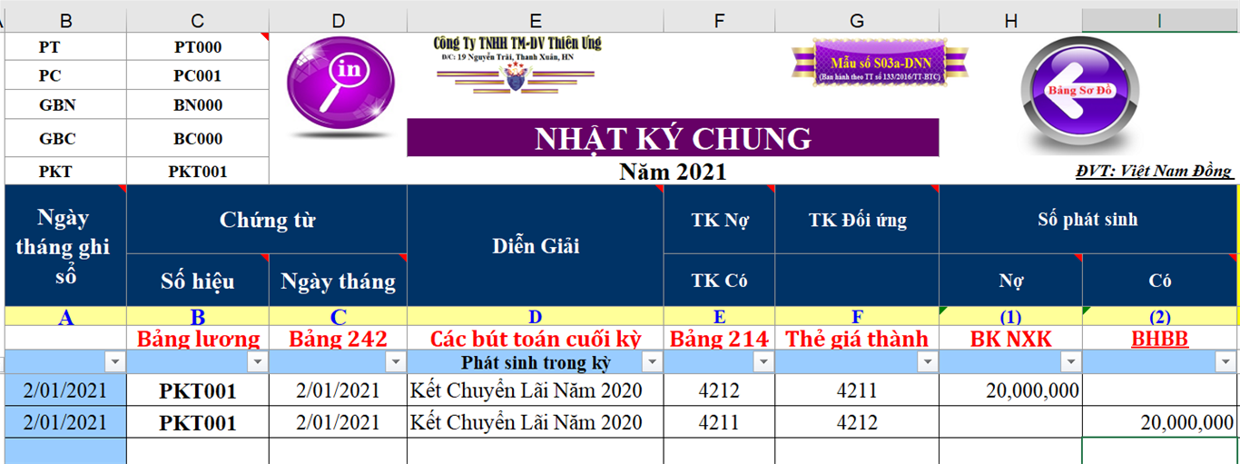 Hạch toán kết chuyển lãi lỗ đầu năm tài chính