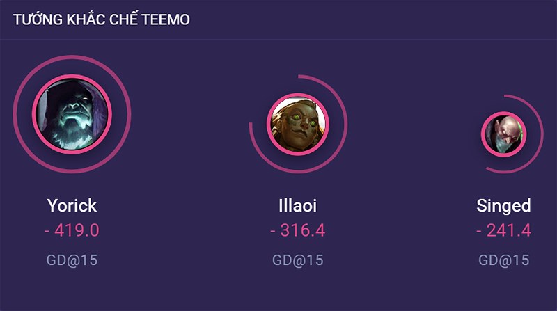 khacteemo-800x447-1 Tướng khắc chế Teemo
