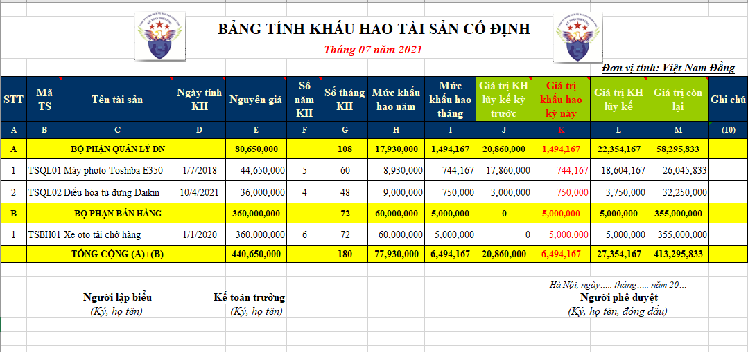 Mẫu bảng trích khấu hao TSCĐ hàng tháng