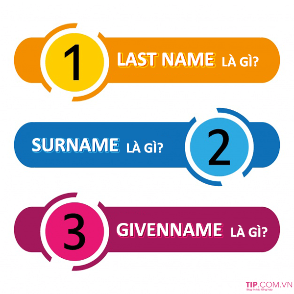 lastname-surveriname-givenname-1-1 Bạn có biết Last Name là gì? Surname là gì? Given Name là gì?